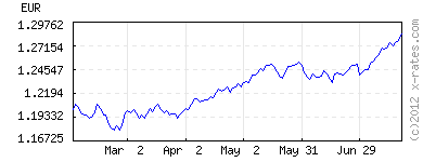 graph120